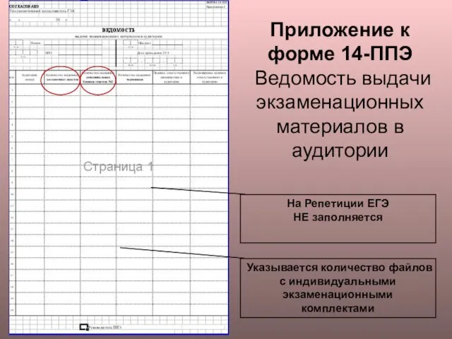 Приложение к форме 14-ППЭ Ведомость выдачи экзаменационных материалов в аудитории Указывается количество