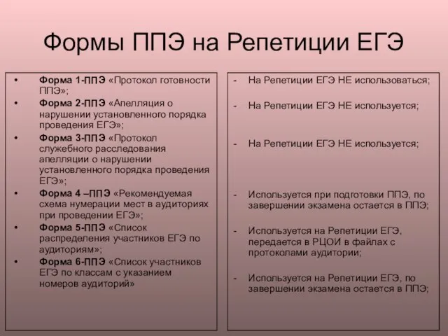 Формы ППЭ на Репетиции ЕГЭ Форма 1-ППЭ «Протокол готовности ППЭ»; Форма 2-ППЭ