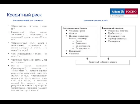 Кредитный риск Кредитный рейтинг от S&P Требования ММВБ для списка А1