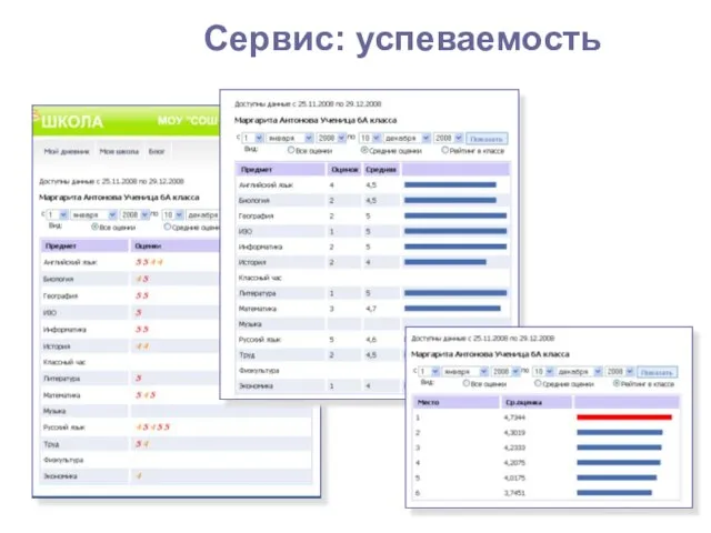Сервис: успеваемость