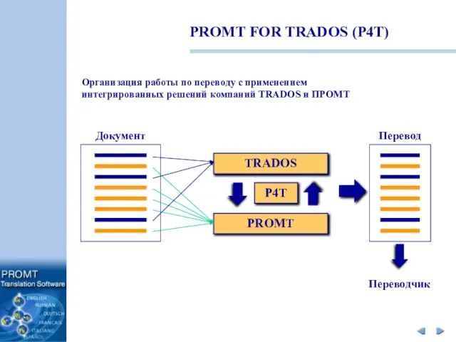 PROMT FOR TRADOS (P4T) Организация работы по переводу с применением интегрированных решений компаний TRADOS и ПРОМТ