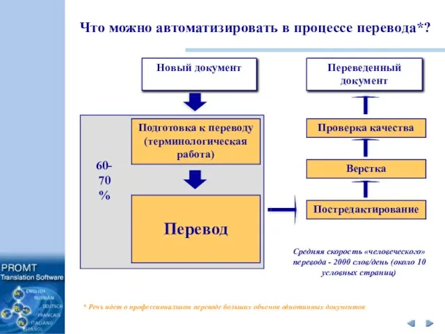 Переведенный документ Верстка Перевод Новый документ Что можно автоматизировать в процессе перевода*?