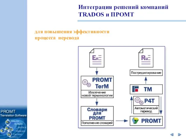 для повышения эффективности процесса перевода Интеграция решений компаний TRADOS и ПРОМТ