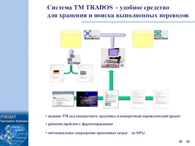 Система TM TRADOS - удобное средство для хранения и поиска выполненных переводов