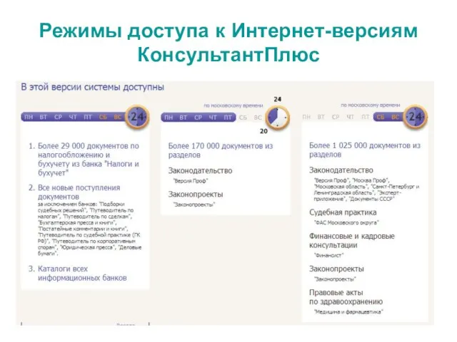 Режимы доступа к Интернет-версиям КонсультантПлюс