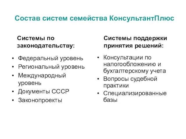 Состав систем семейства КонсультантПлюс Федеральный уровень Региональный уровень Международный уровень Документы СССР