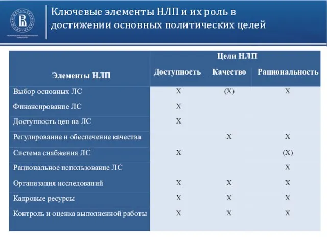 Ключевые элементы НЛП и их роль в достижении основных политических целей