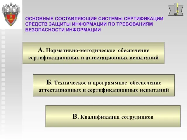 ОСНОВНЫЕ СОСТАВЛЯЮЩИЕ СИСТЕМЫ СЕРТИФИКАЦИИ СРЕДСТВ ЗАЩИТЫ ИНФОРМАЦИИ ПО ТРЕБОВАНИЯМ БЕЗОПАСНОСТИ ИНФОРМАЦИИ А.