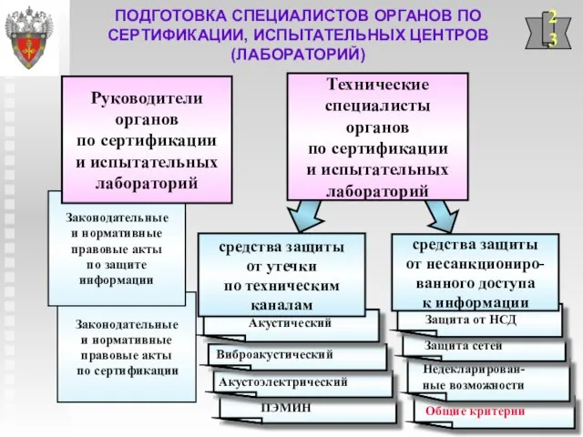 Законодательные и нормативные правовые акты по сертификации Законодательные и нормативные правовые акты