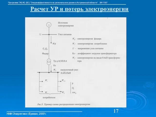 Расчет УР и потерь электроэнергии НИИ Энергетики г.Ереван, 2007г. Программа ТАСИС (ЕС)