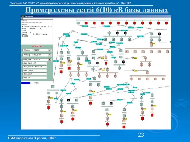 Пример схемы сетей 6(10) кВ базы данных НИИ Энергетики г.Ереван, 2007г. Программа