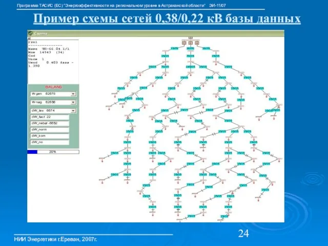 Пример схемы сетей 0,38/0,22 кВ базы данных НИИ Энергетики г.Ереван, 2007г. Программа