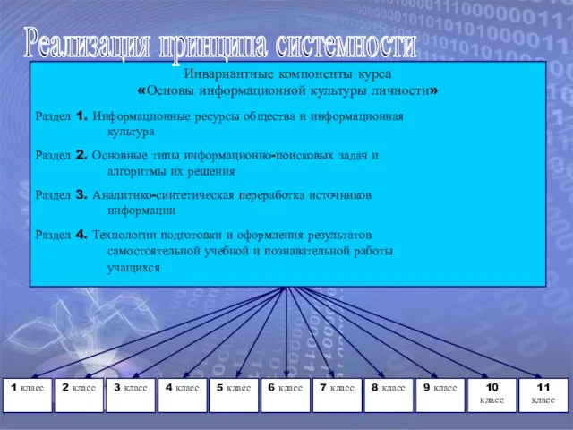 Инвариантные компоненты курса «Основы информационной культуры личности» Раздел 1. Информационные ресурсы общества