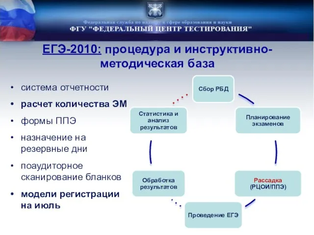 ЕГЭ-2010: процедура и инструктивно-методическая база система отчетности расчет количества ЭМ формы ППЭ