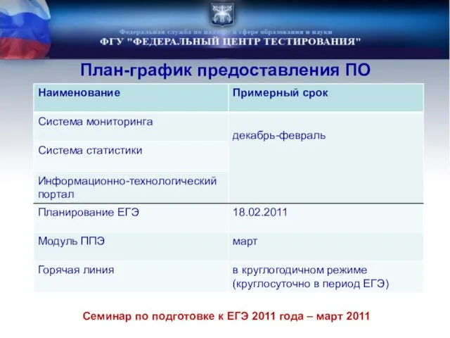 План-график предоставления ПО Семинар по подготовке к ЕГЭ 2011 года – март 2011