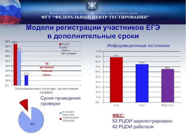 Модели регистрации участников ЕГЭ в дополнительные сроки 10 регионов только вузы Информационные