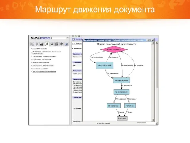 Маршрут движения документа