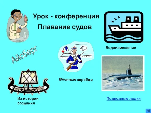 Урок - конференция Из истории создания Плавание судов Водоизмещение Военные корабли Подводные лодки Айсберг
