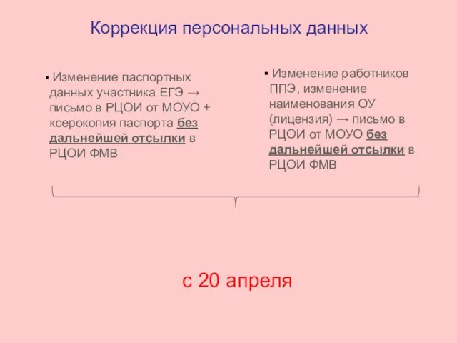 Коррекция персональных данных с 20 апреля Изменение паспортных данных участника ЕГЭ →