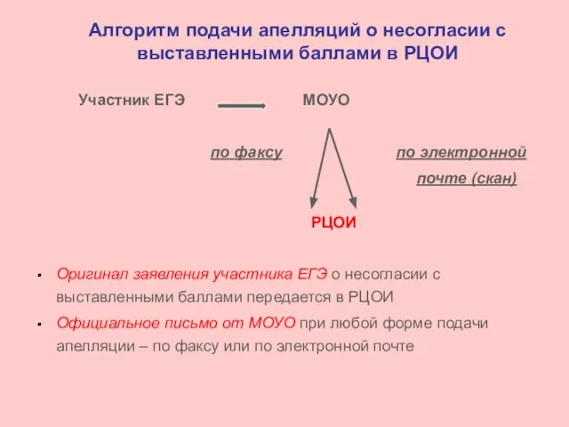 Алгоритм подачи апелляций о несогласии с выставленными баллами в РЦОИ Участник ЕГЭ