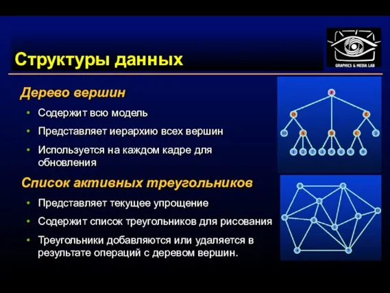 Структуры данных Дерево вершин Содержит всю модель Представляет иерархию всех вершин Используется