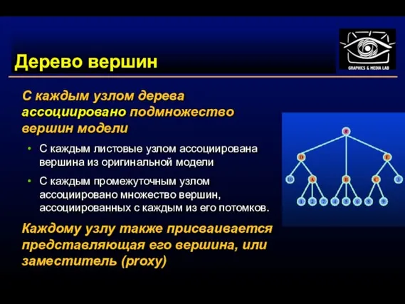 Дерево вершин С каждым узлом дерева ассоциировано подмножество вершин модели С каждым