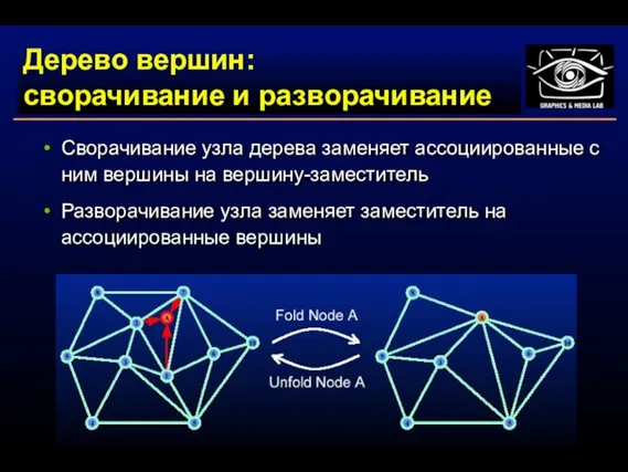 Дерево вершин: сворачивание и разворачивание Сворачивание узла дерева заменяет ассоциированные с ним