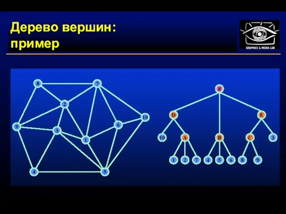 Дерево вершин: пример