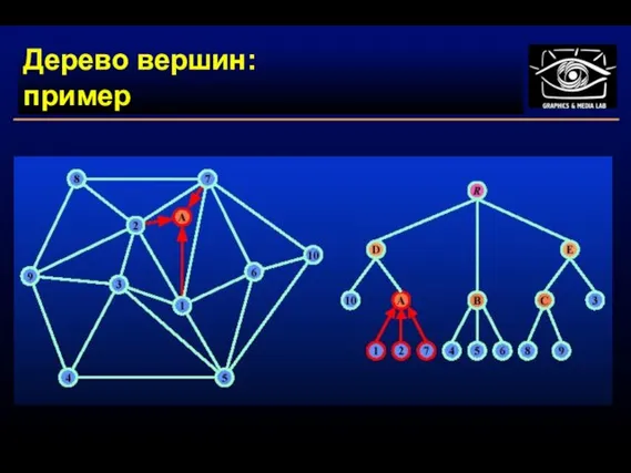 Дерево вершин: пример