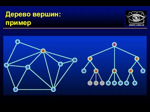 Дерево вершин: пример