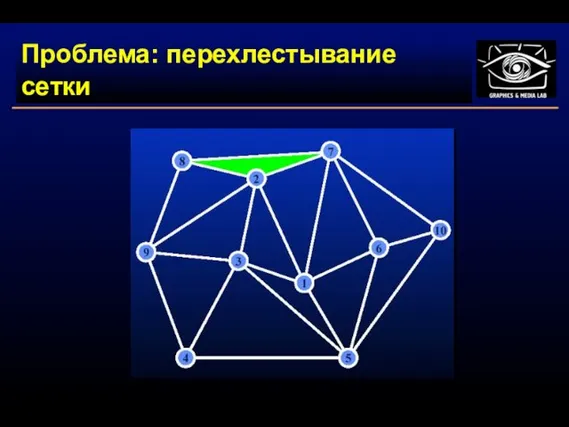 Проблема: перехлестывание сетки