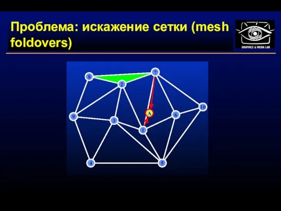 Проблема: искажение сетки (mesh foldovers)