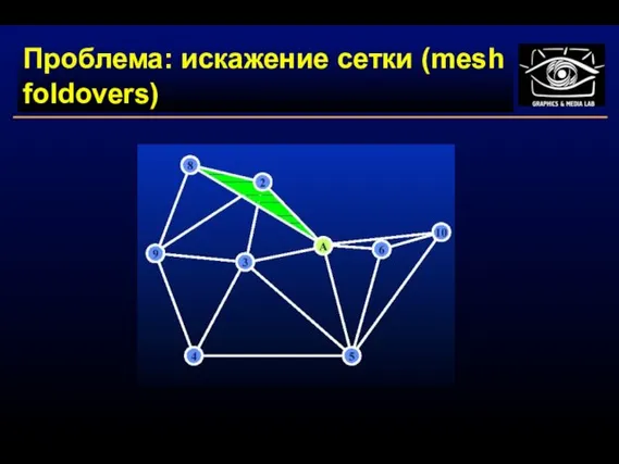 Проблема: искажение сетки (mesh foldovers)