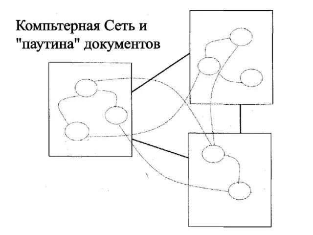 Компьтерная Сеть и "паутина" документов