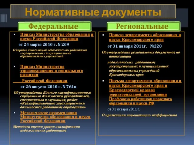 Нормативные документы Приказ Министерства образования и науки Российской Федерации от 24 марта