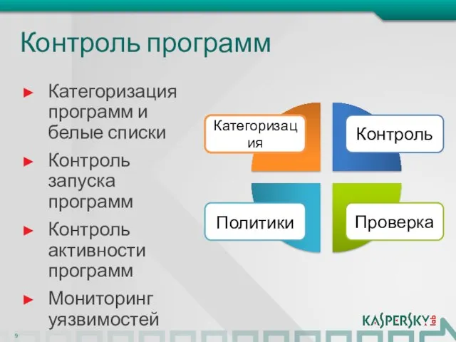 Контроль программ Категоризация программ и белые списки Контроль запуска программ Контроль активности