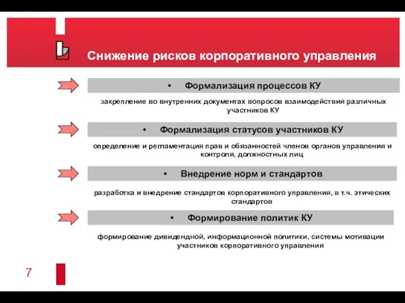 Снижение рисков корпоративного управления Формализация процессов КУ закрепление во внутренних документах вопросов