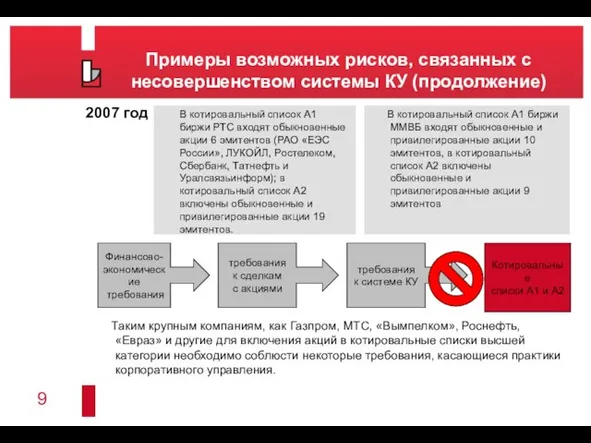 Примеры возможных рисков, связанных с несовершенством системы КУ (продолжение) 2007 год Таким