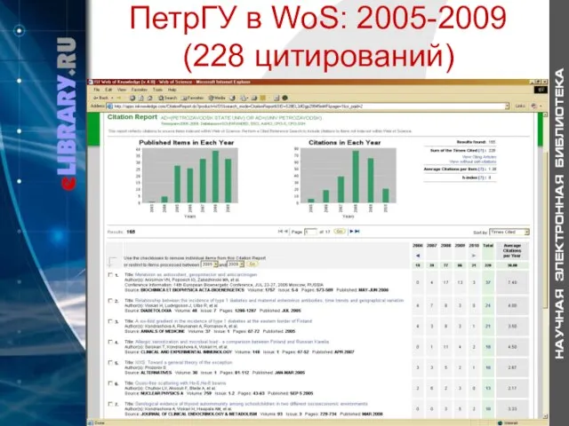 ПетрГУ в WoS: 2005-2009 (228 цитирований)