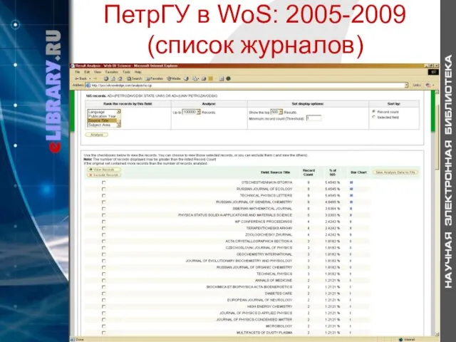 ПетрГУ в WoS: 2005-2009 (список журналов)