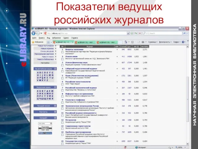 Показатели ведущих российских журналов