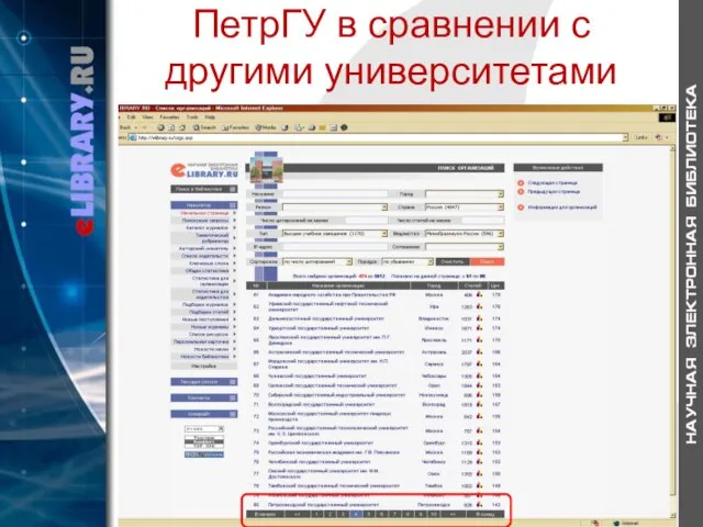 ПетрГУ в сравнении с другими университетами