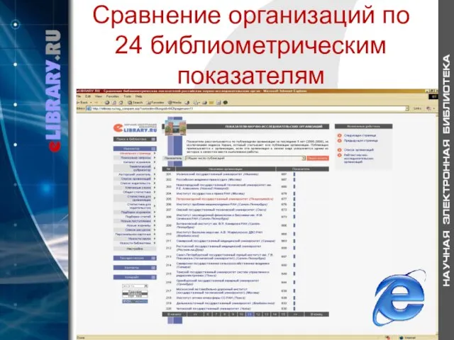 Сравнение организаций по 24 библиометрическим показателям