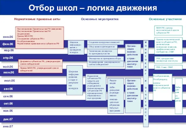 янв.06 фев.06 мар.06 апр.06 май.06 июн.06 июл.06 авг.06 сен.06 окт.06 ноя.06 дек.07