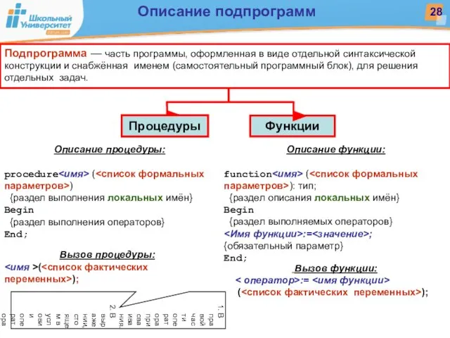 Функции Подпрограмма — часть программы, оформленная в виде отдельной синтаксической конструкции и