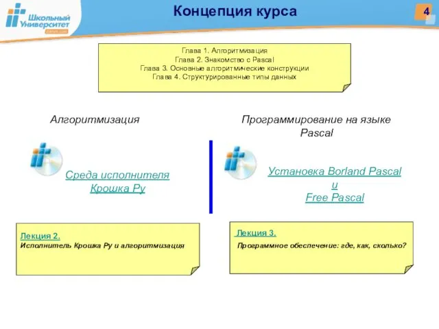 Концепция курса Установка Borland Pascal и Free Pascal Среда исполнителя Крошка Ру