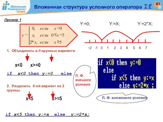 Y:=0; Y:=X; Y:=2*X; 1. Объединить в II крупных варианта. x =0 if