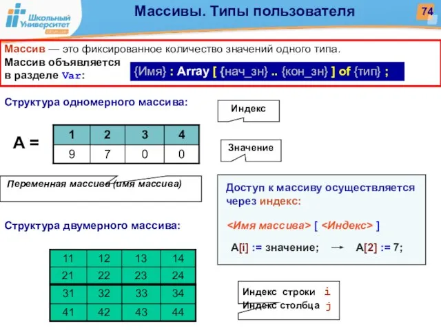 Массив — это фиксированное количество значений одного типа. Массив объявляется в разделе