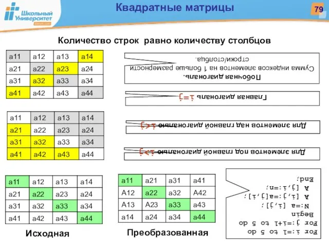 Количество строк равно количеству столбцов Побочная диагональ. Сумма индексов элементов на 1