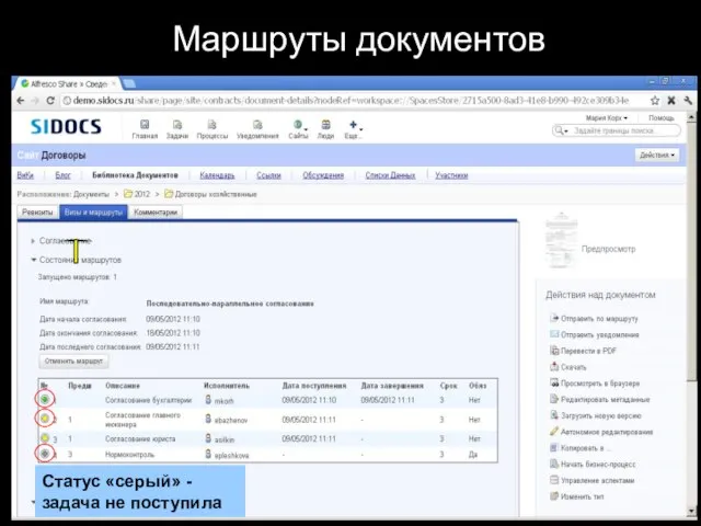 Маршруты документов Статус «зеленый» - задача выполнена Статус «желтый» - задача на